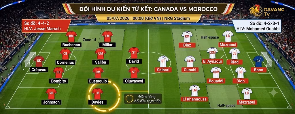 Đội hình dự kiến và phân tích sơ đồ chiến thuật điểm nóng trận Canada vs Morocco tại World Cup 2026 trên Gavang TV.