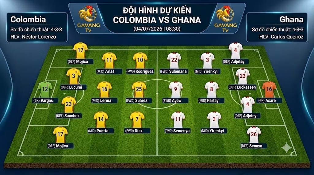 Sơ đồ chiến thuật và đội hình dự kiến trận Colombia vs Ghana lúc 08h30 ngày 04/07/2026 được cập nhật từ Gavang TV.