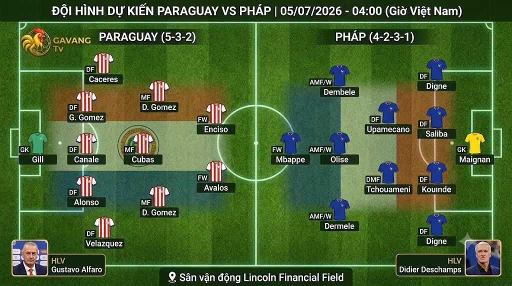 Sơ đồ chiến thuật và đội hình dự kiến Paraguay vs Pháp rạng sáng ngày 5/7 trên kênh Gavang TV.